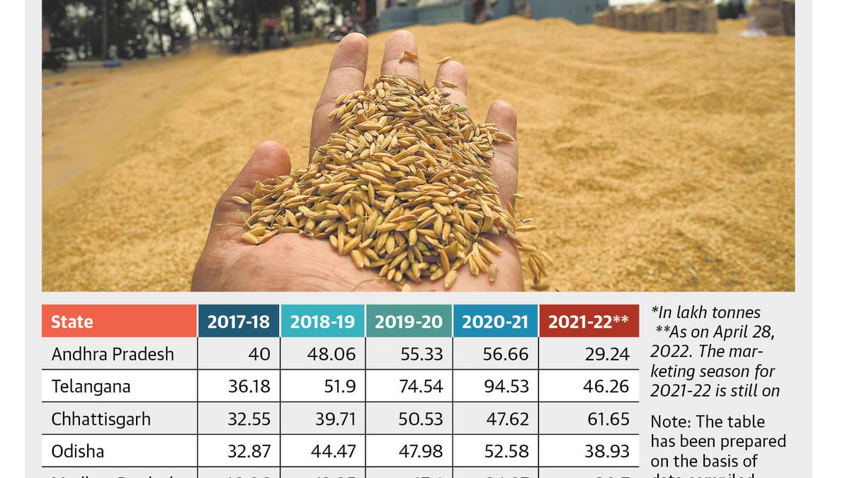 rice business plan in tamil